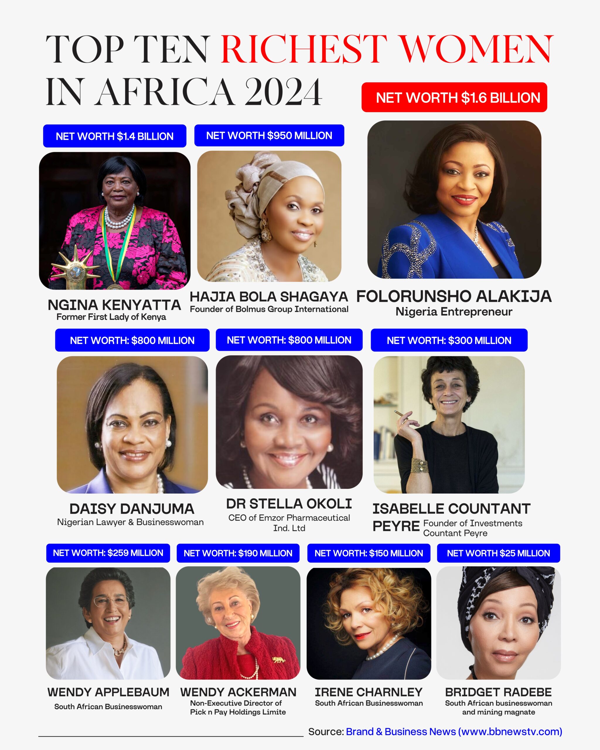 TOP 10 RICHEST WOMEN IN AFRICA 2024